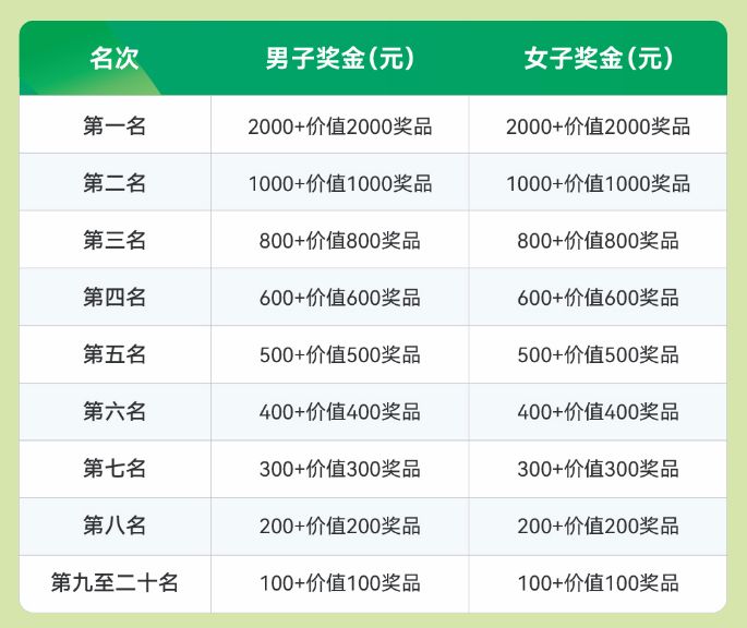 2024长沙乡村欢乐跑喻家坳站参赛指南