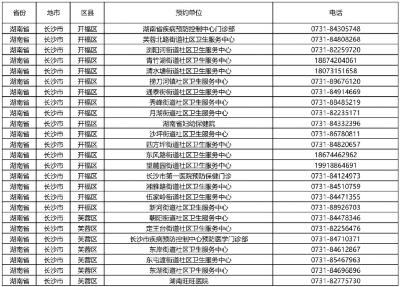 2024湖南省HPV疫苗接种线上预约指南