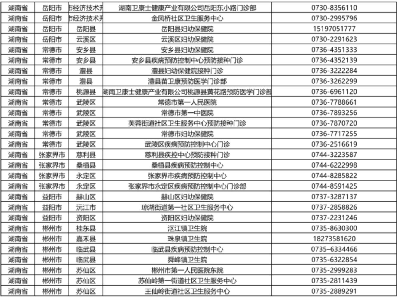 2024湖南省HPV疫苗接种线上预约指南