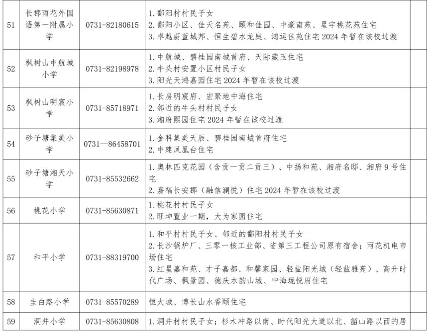 2024长沙雨花区公办小学学区划分