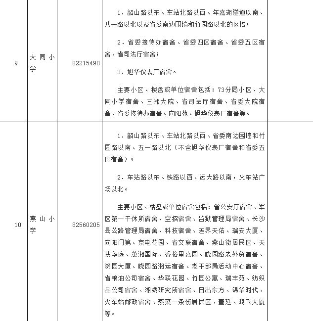 长沙芙蓉区2024年公办小学学区范围明确