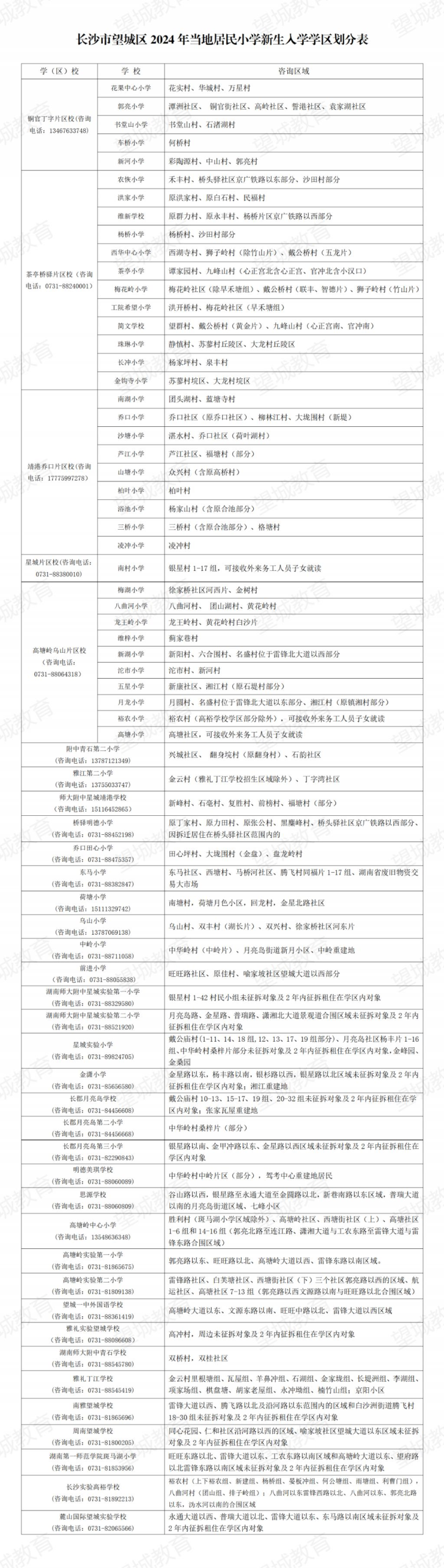 2024年长沙望城区公办小学初中学区划分详解