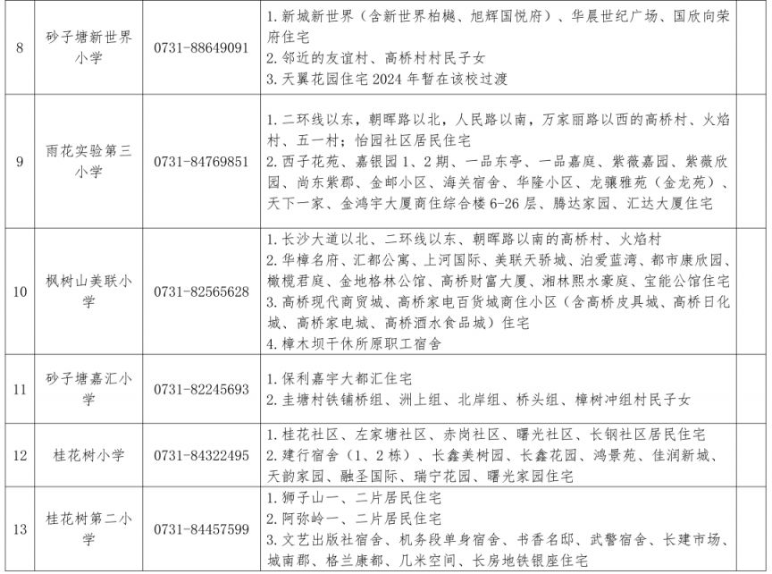 2024长沙雨花区公办小学学区划分