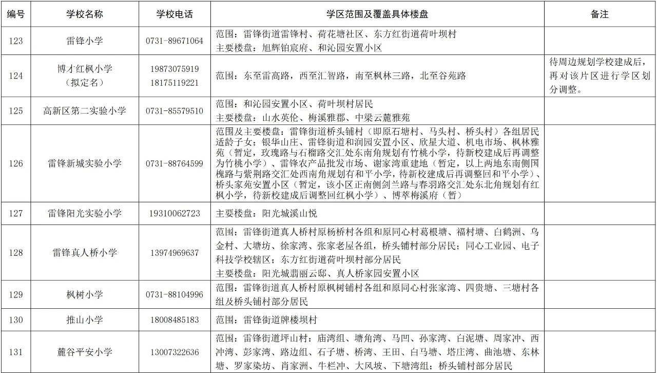 长沙湘江新区公办小学学区范围2024