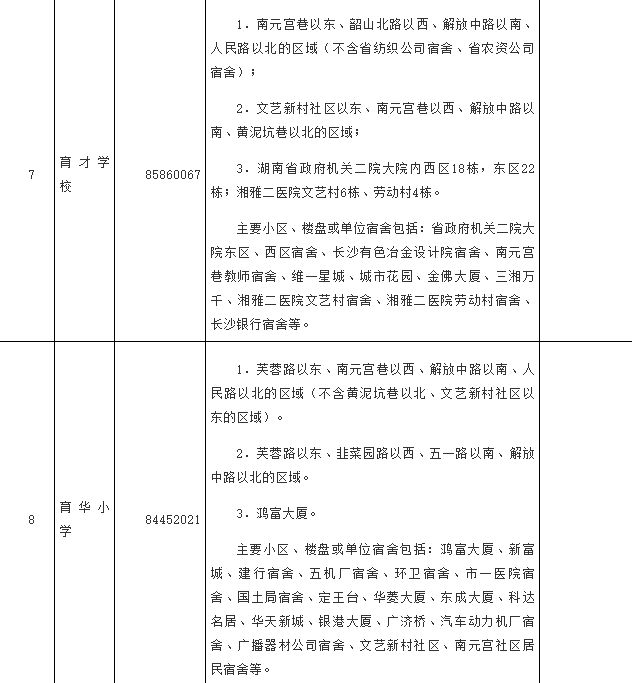 长沙芙蓉区2024年公办小学学区范围明确