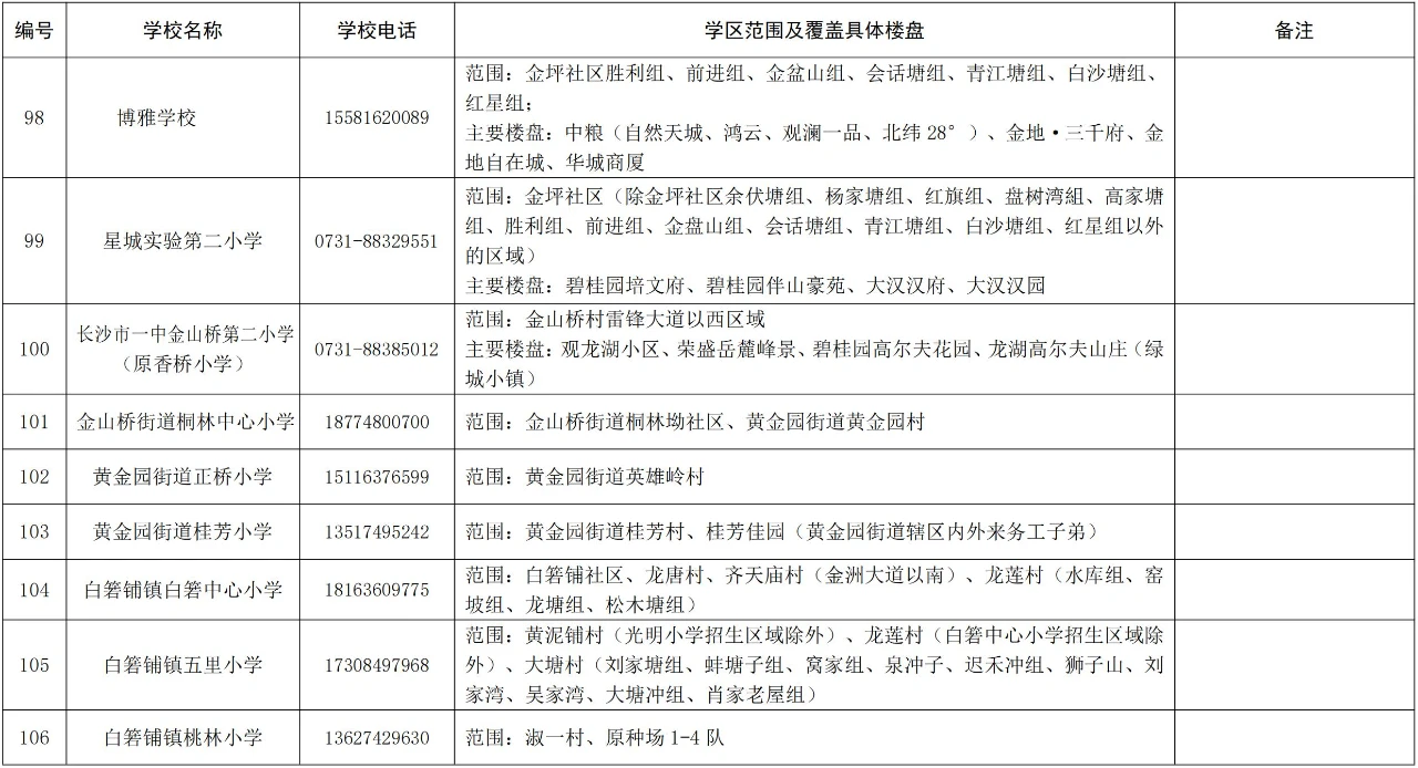 长沙湘江新区公办小学学区范围2024