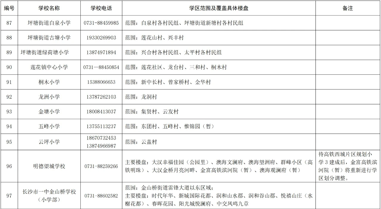 长沙湘江新区公办小学学区范围2024