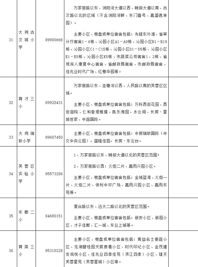 长沙芙蓉区2024年公办小学学区范围明确