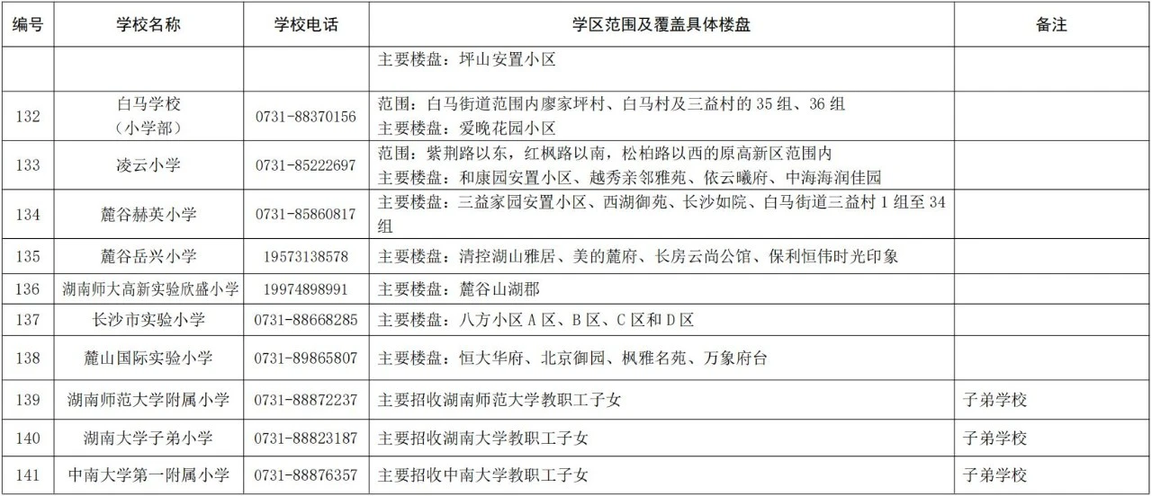 长沙湘江新区公办小学学区范围2024