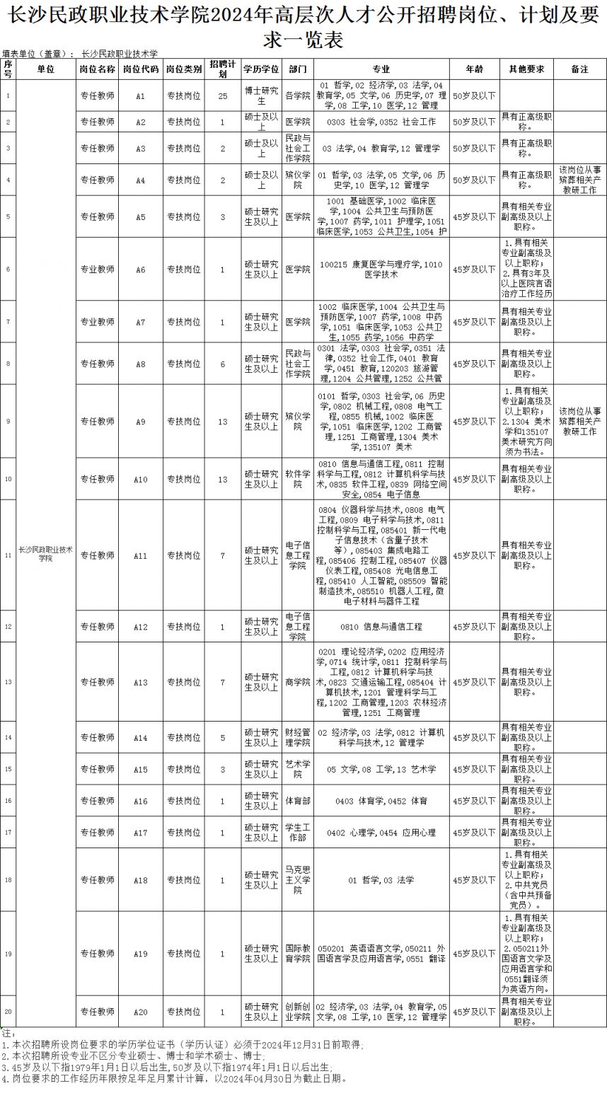 2024长沙民政职业技术学院招聘公告：报名时间、岗位表及相关信息