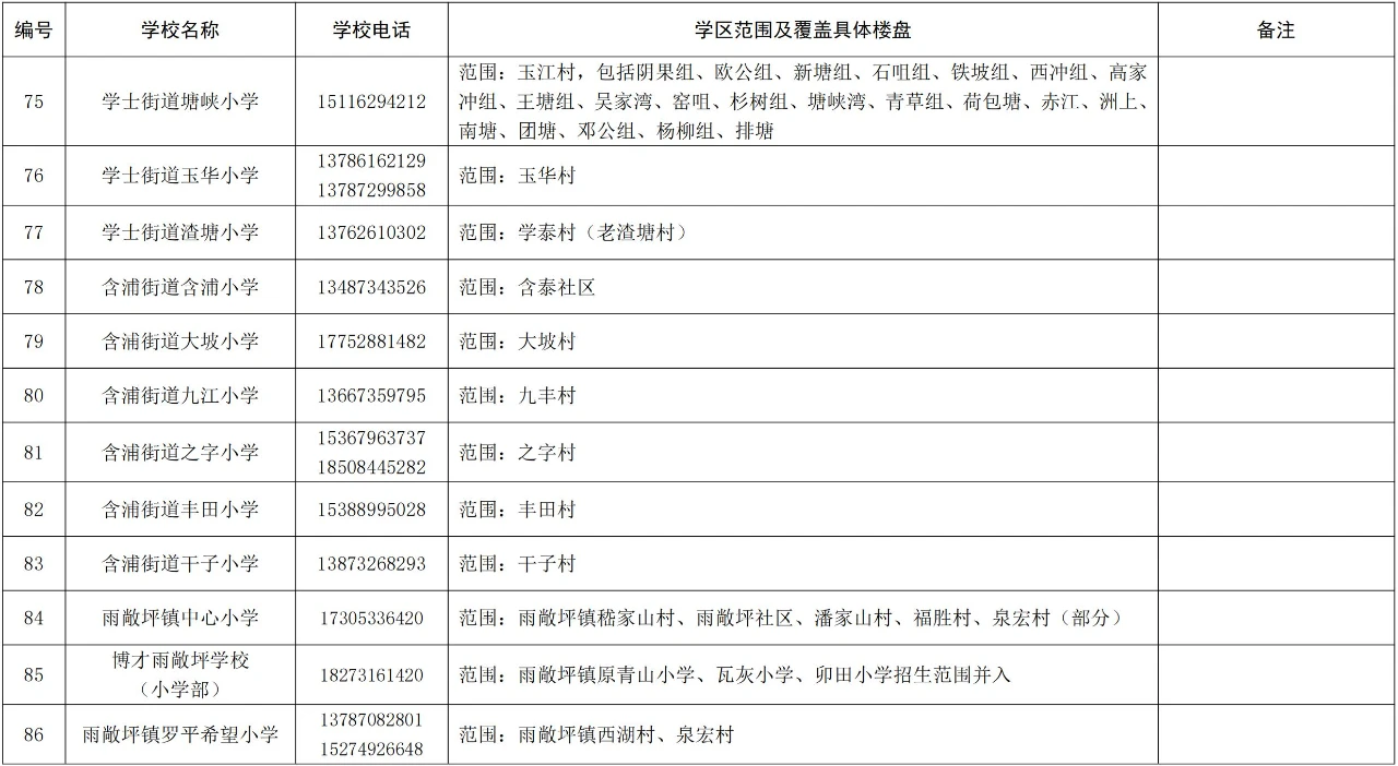 长沙湘江新区公办小学学区范围2024