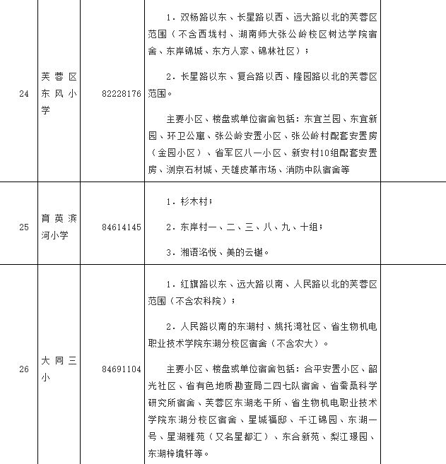 长沙芙蓉区2024年公办小学学区范围明确