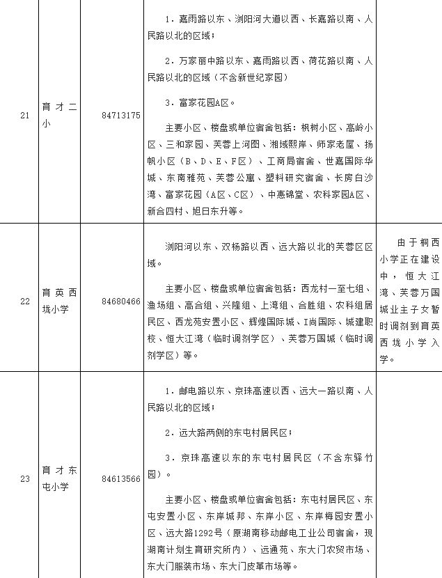 长沙芙蓉区2024年公办小学学区范围明确