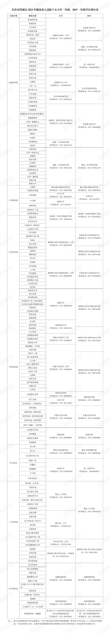 2024年长沙望城区公办小学初中学区划分详解