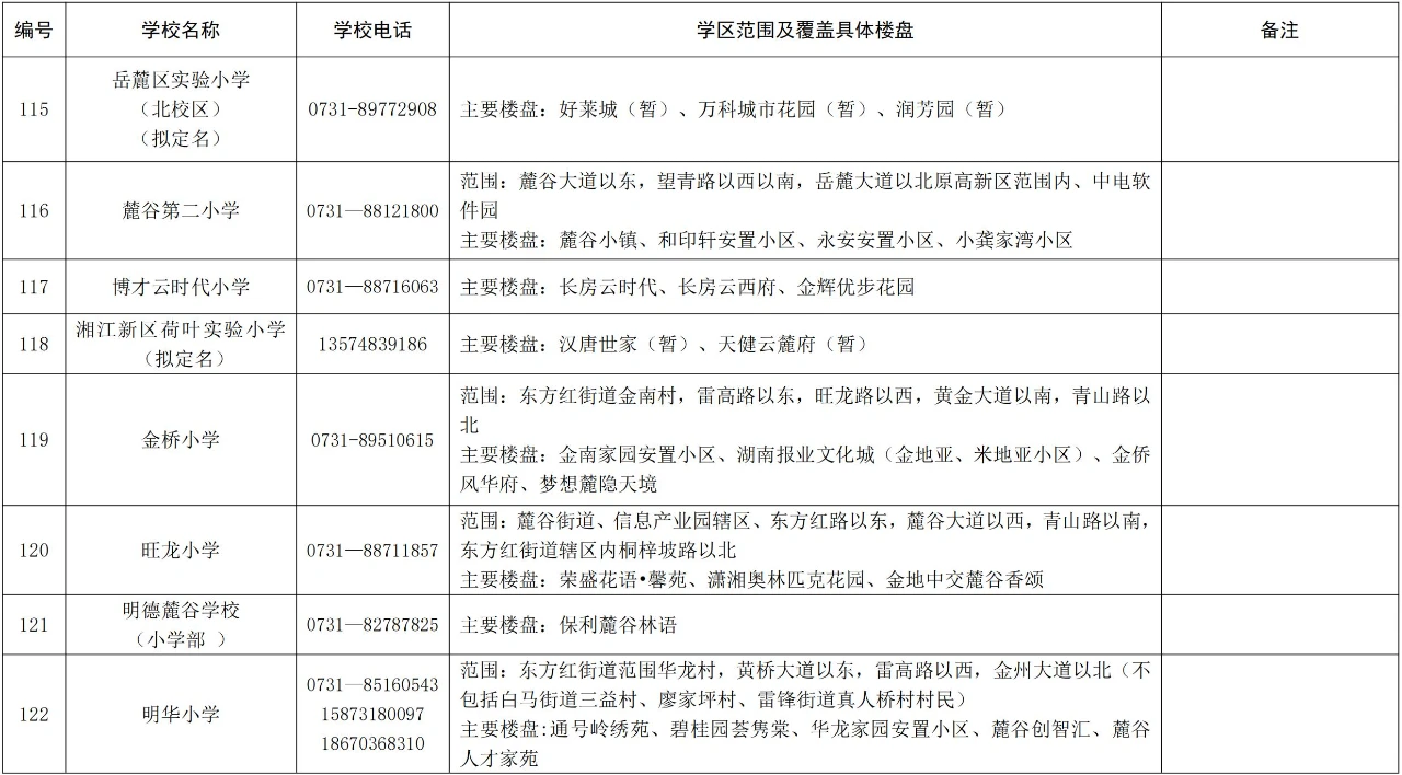 长沙湘江新区公办小学学区范围2024