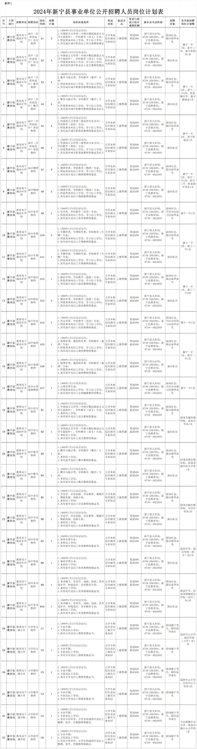 2024湖南省新宁县教师招聘岗位表及学校列表