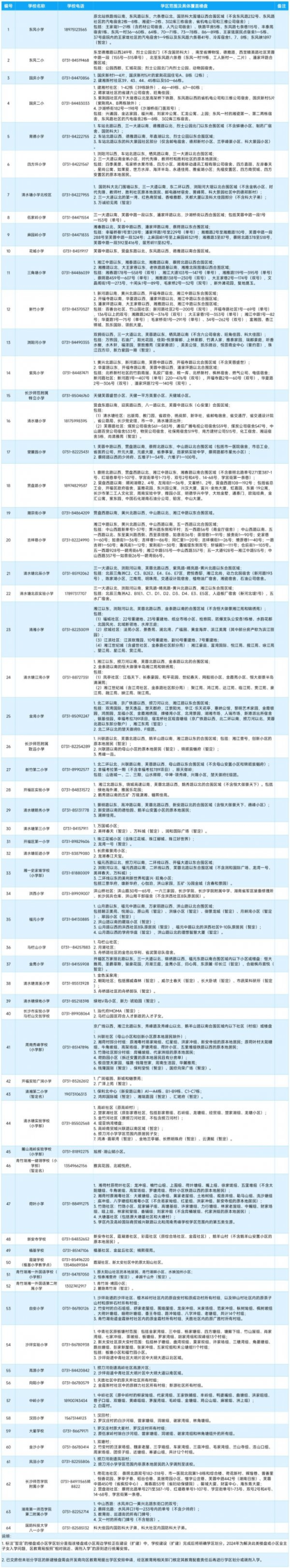 2024年长沙开福区公办小学学区划分详解