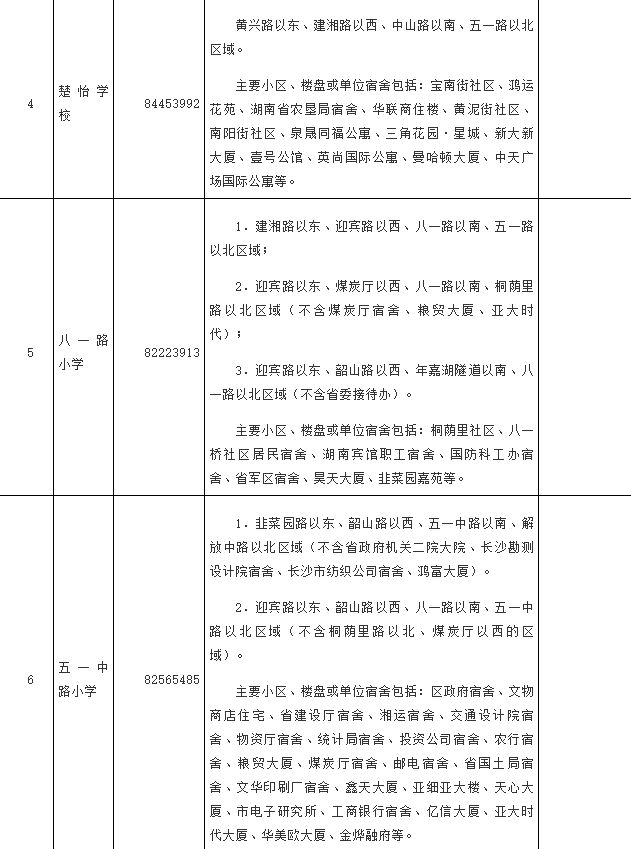 长沙芙蓉区2024年公办小学学区范围明确