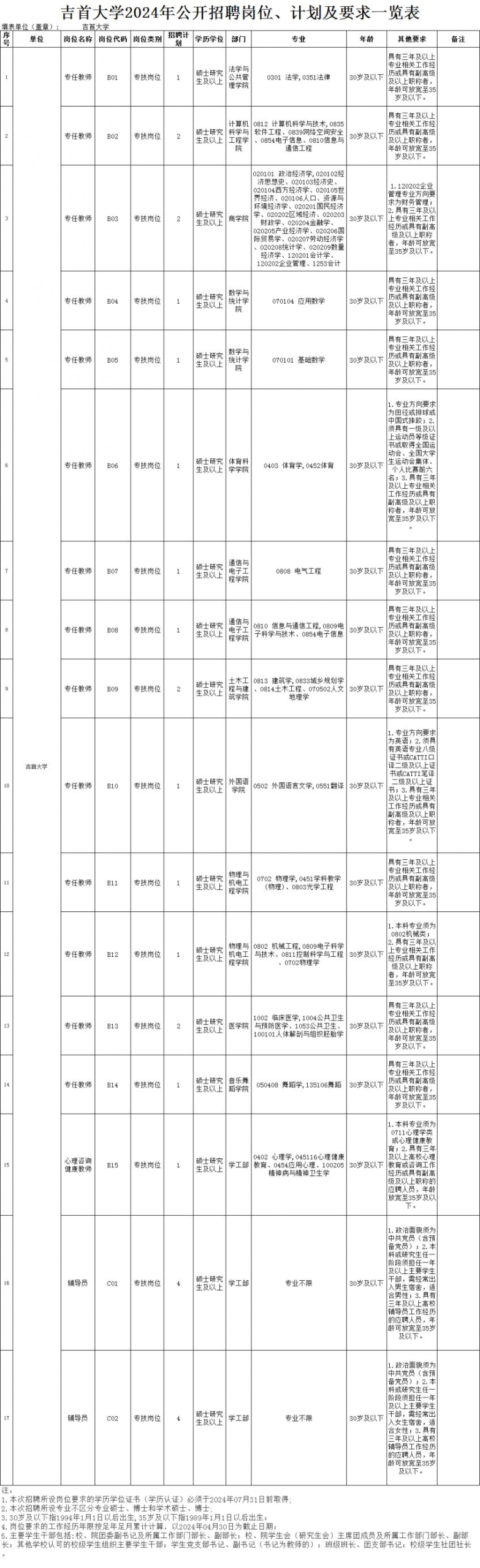 2024湖南吉首大学工作人员招聘：报名入口与岗位表