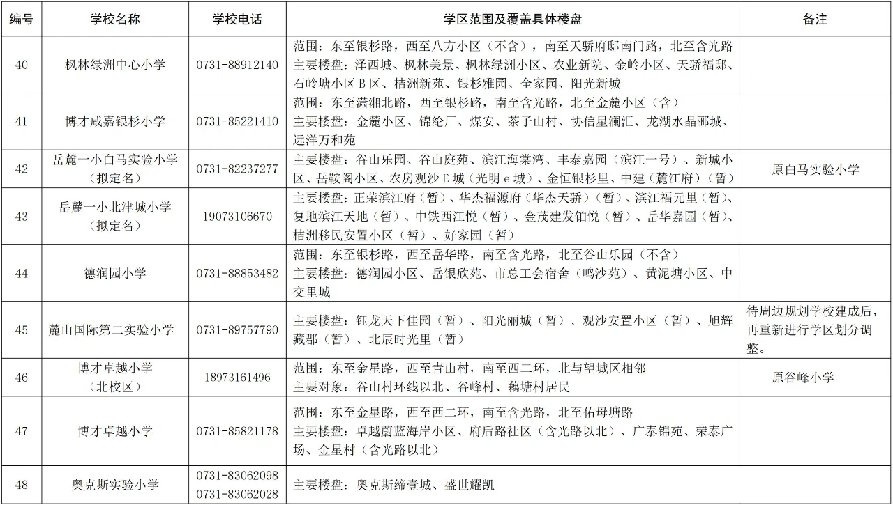 长沙湘江新区公办小学学区范围2024