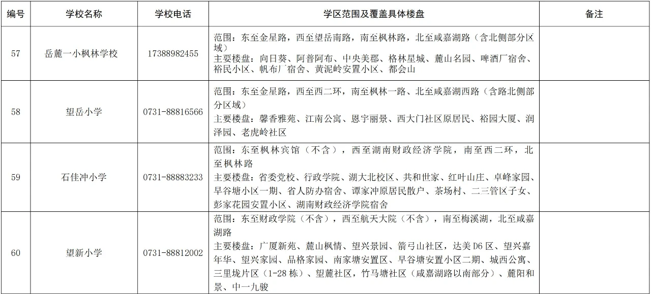 长沙湘江新区公办小学学区范围2024