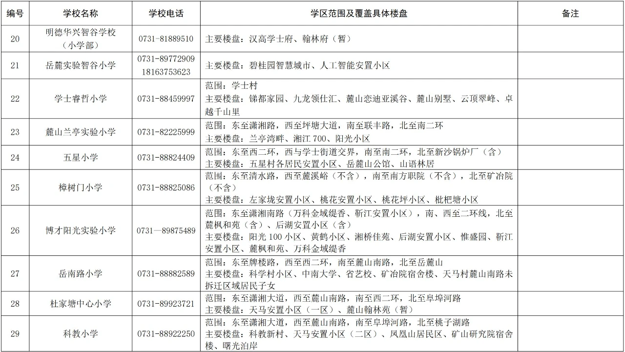 长沙湘江新区公办小学学区范围2024