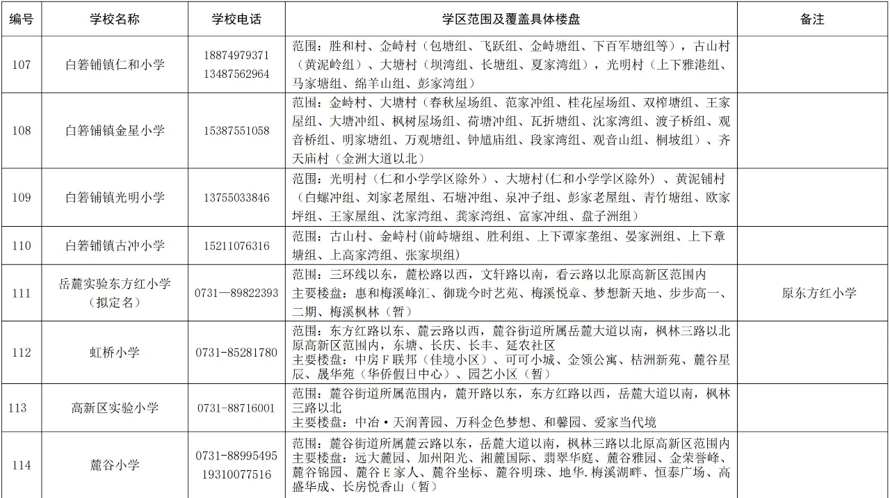 长沙湘江新区公办小学学区范围2024