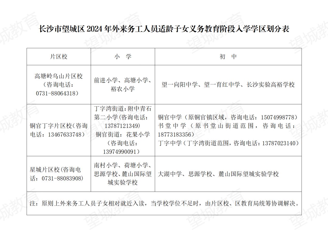 2024年长沙望城区公办小学初中学区划分详解