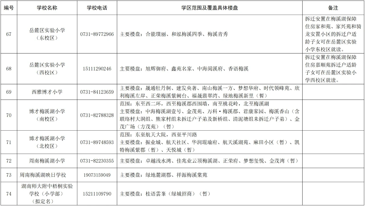 长沙湘江新区公办小学学区范围2024