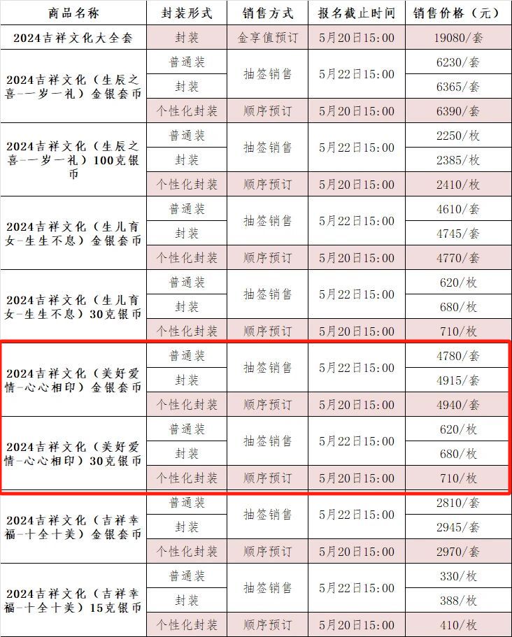 长沙2024年520心形纪念币预约时间