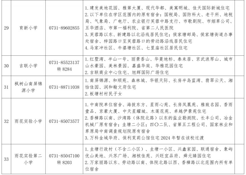 2024长沙雨花区公办小学学区划分