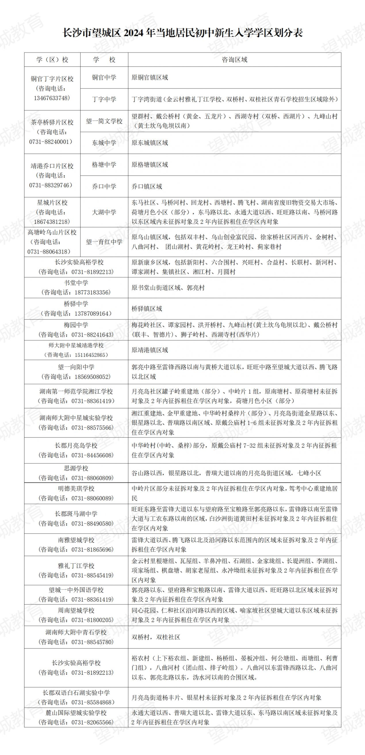 2024年长沙望城区公办小学初中学区划分详解