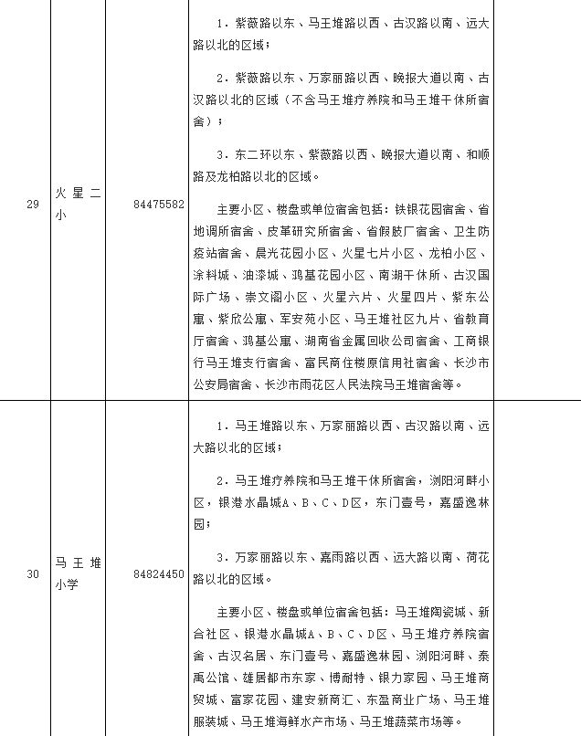 长沙芙蓉区2024年公办小学学区范围明确