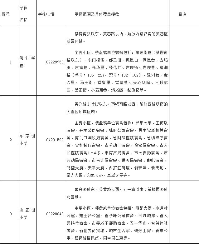 长沙芙蓉区2024年公办小学学区范围明确