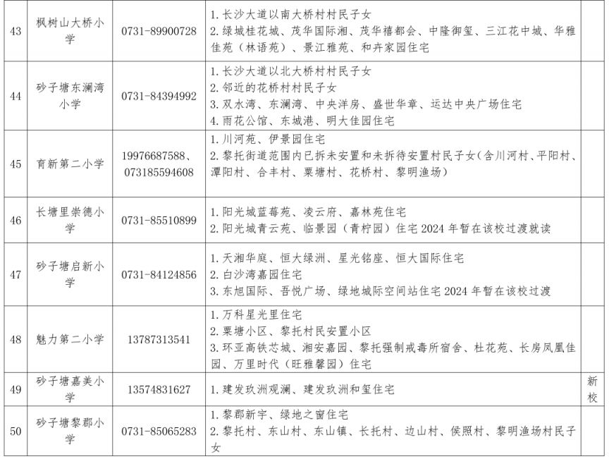 2024长沙雨花区公办小学学区划分