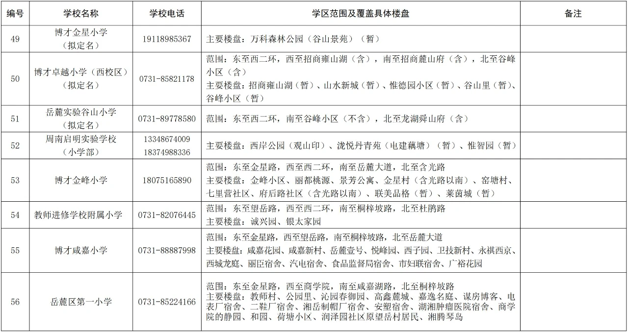 长沙湘江新区公办小学学区范围2024