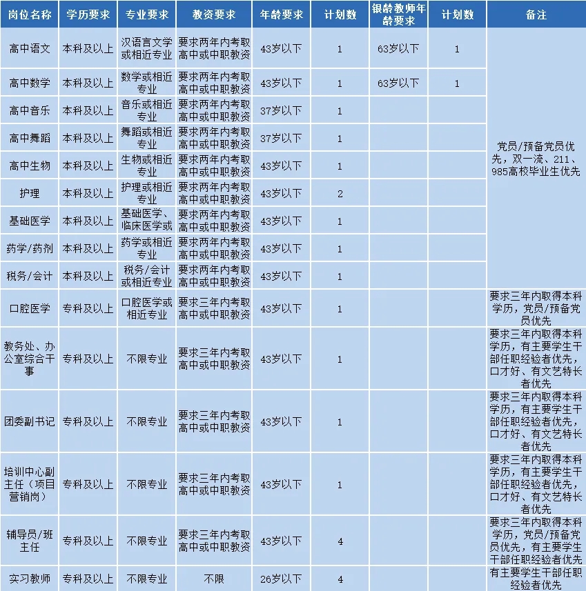 长沙市经开中等职业技术学校-岗位表.webp.jpg