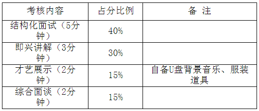 刘少奇故里管理局-考试程序.png