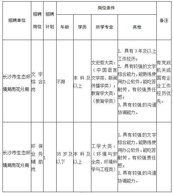 长沙市生态环境局雨花分局-岗位表.png