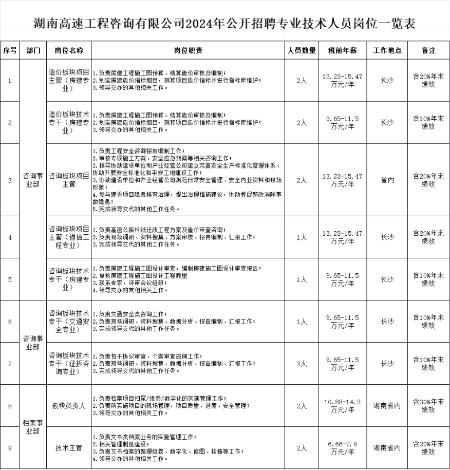 湖南高速工程咨询有限公司.png