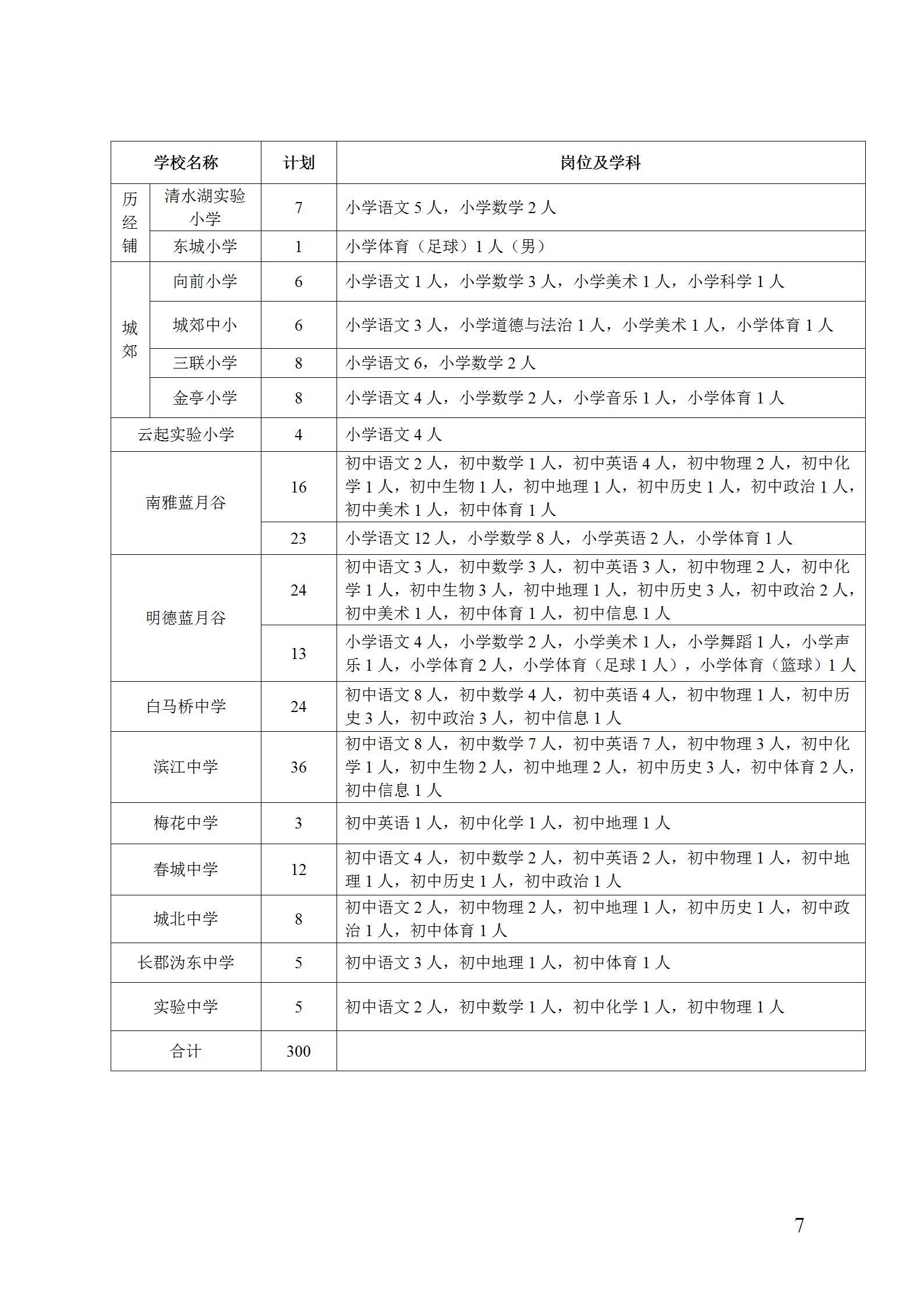 2024年宁乡城区小学、义务教育阶段市直学校和市直高中教师选调300人公告