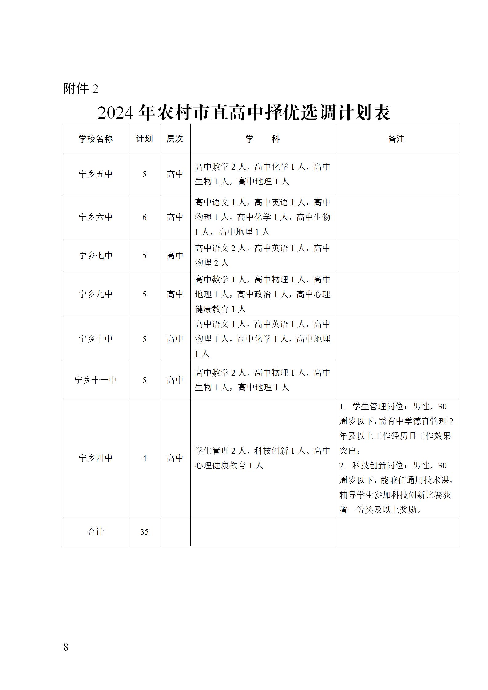 2024年宁乡城区小学、义务教育阶段市直学校和市直高中教师选调300人公告