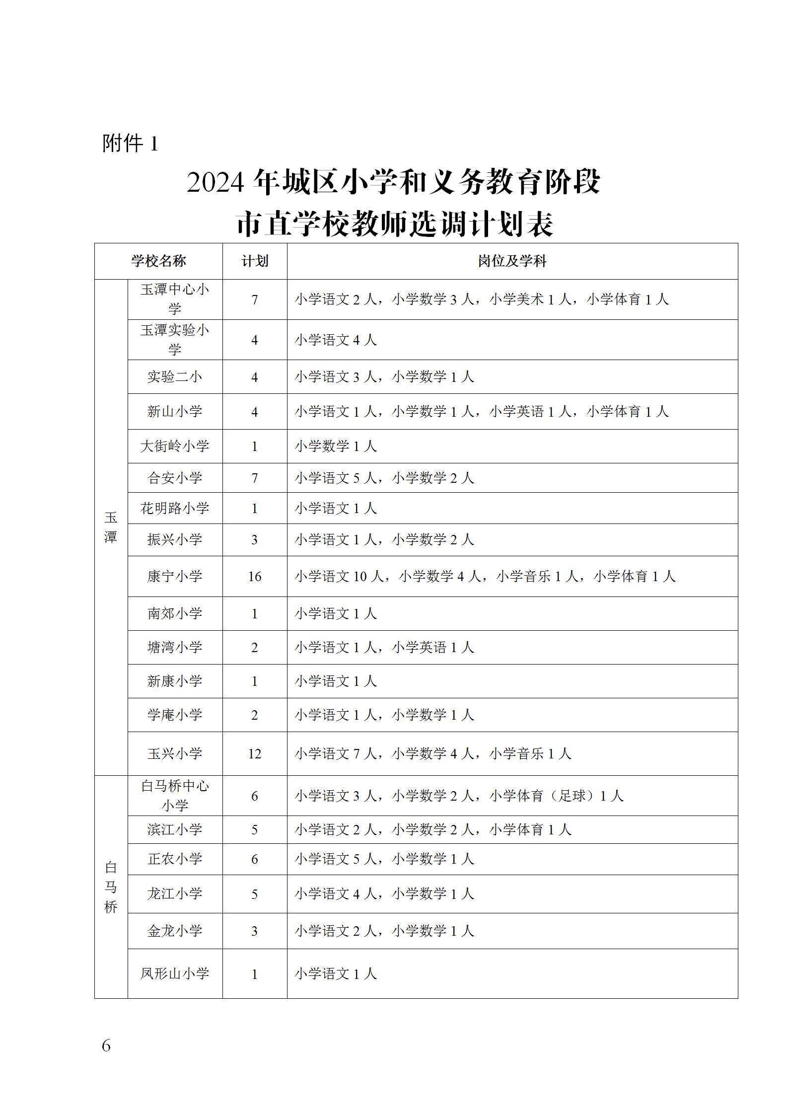 2024年宁乡城区小学、义务教育阶段市直学校和市直高中教师选调300人公告