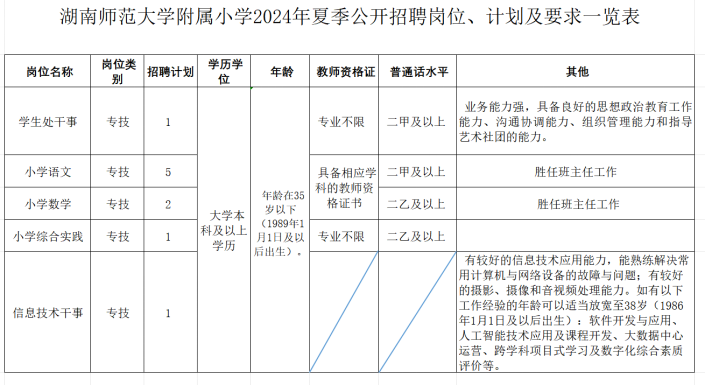 湖南师范大学附属小学2024年夏季非事业编制人员招聘公告