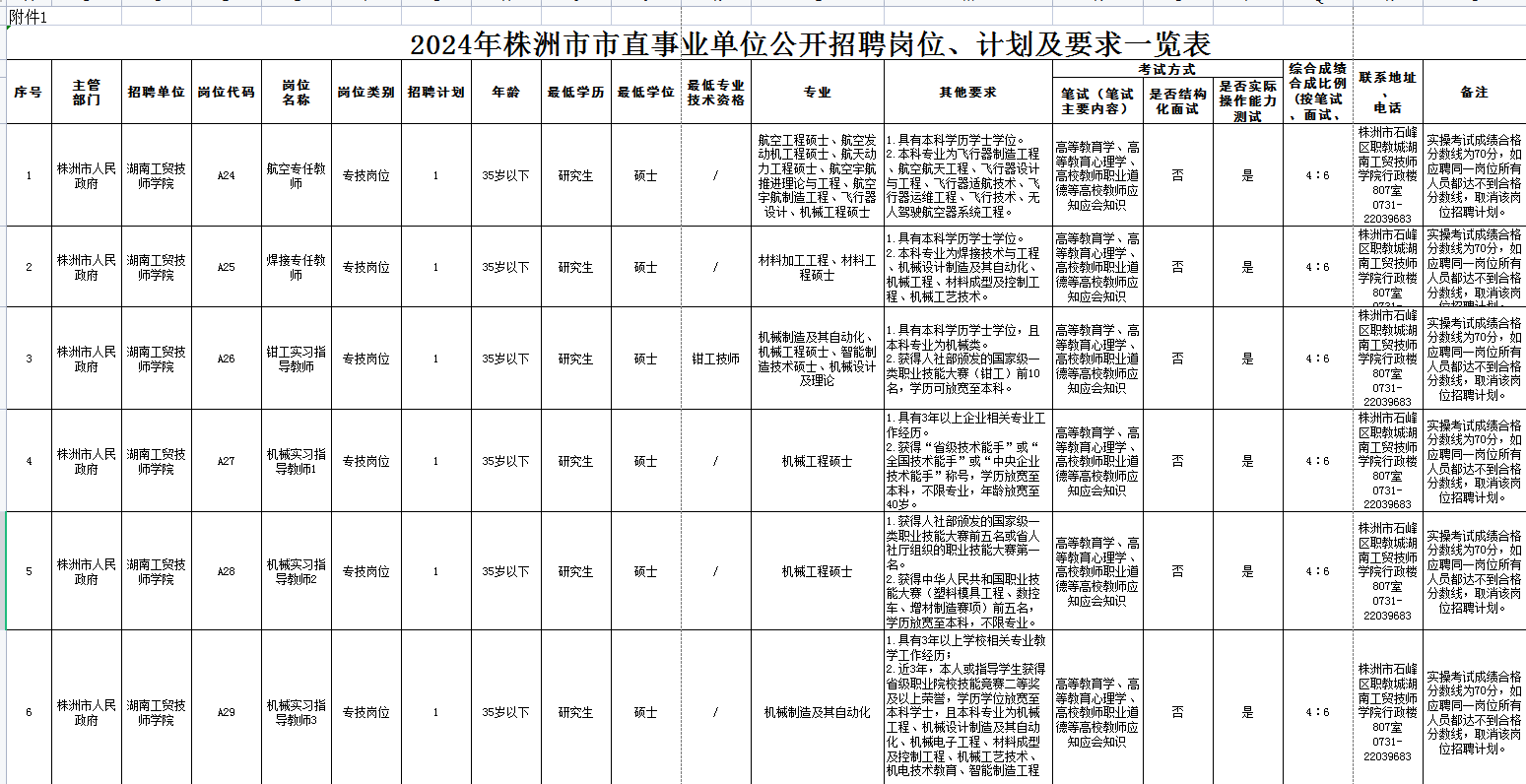 湖南工贸技师学院招聘13人公告