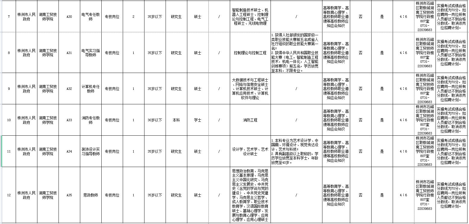 湖南工贸技师学院招聘13人公告