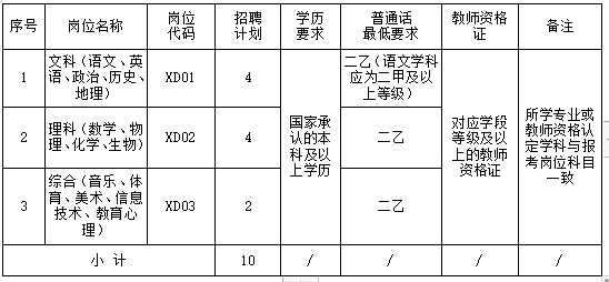 长沙浏阳市公开选调外县(市、区)教师公告