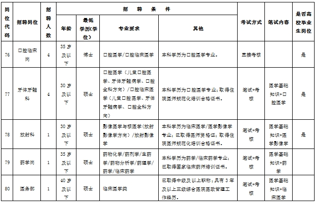 2024年长沙市口腔医院第二批公开招聘工作人员公告