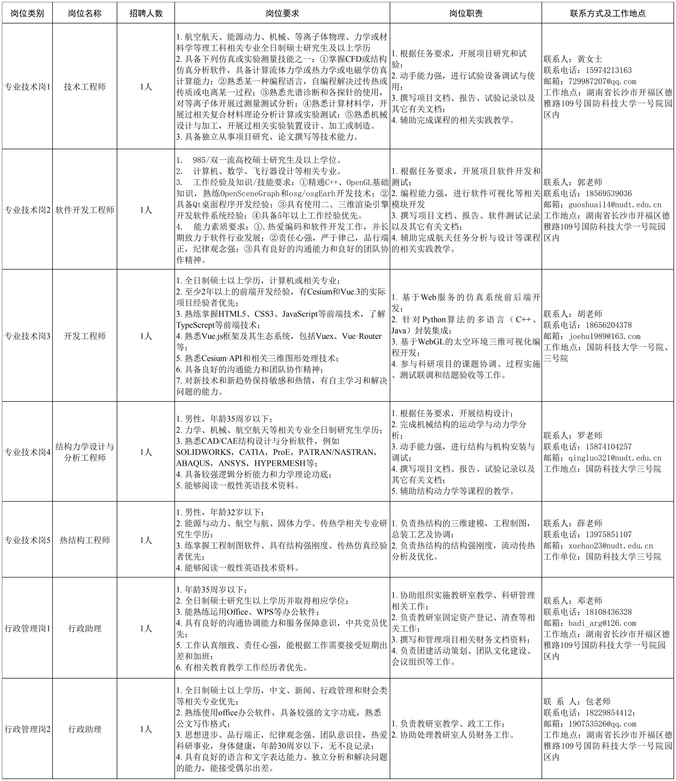 国防科技大学空天科学学院招聘启事