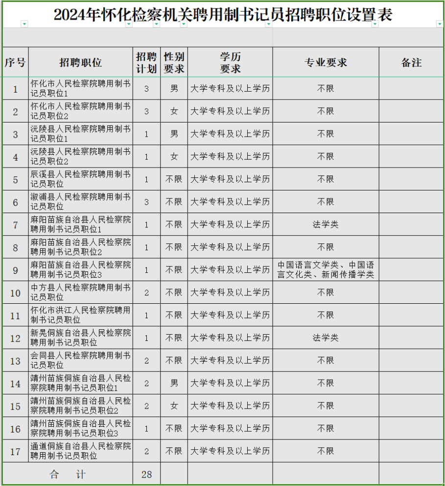 湖南省检察机关2024年招聘203名聘用制书记员公告